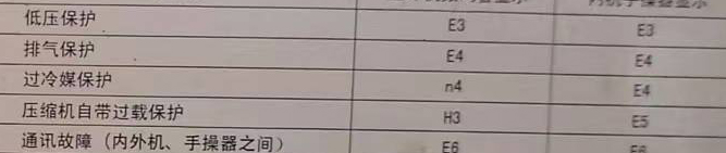 夷陵空调电话在哪里找